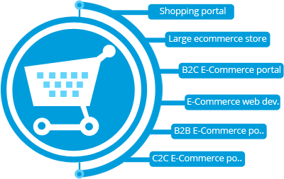 Base IT (Pvt) Ltd. is Custom Web and Software and Mobile App Development Company and Leading IT Company in Sri Lanka