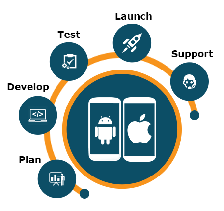 Base IT (Pvt) Ltd. is Custom Web and Software and Mobile App Development Company and Leading IT Company in Sri Lanka